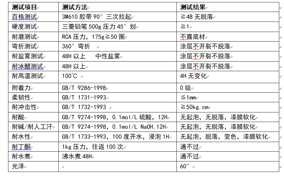 快干涂抹型防指纹油